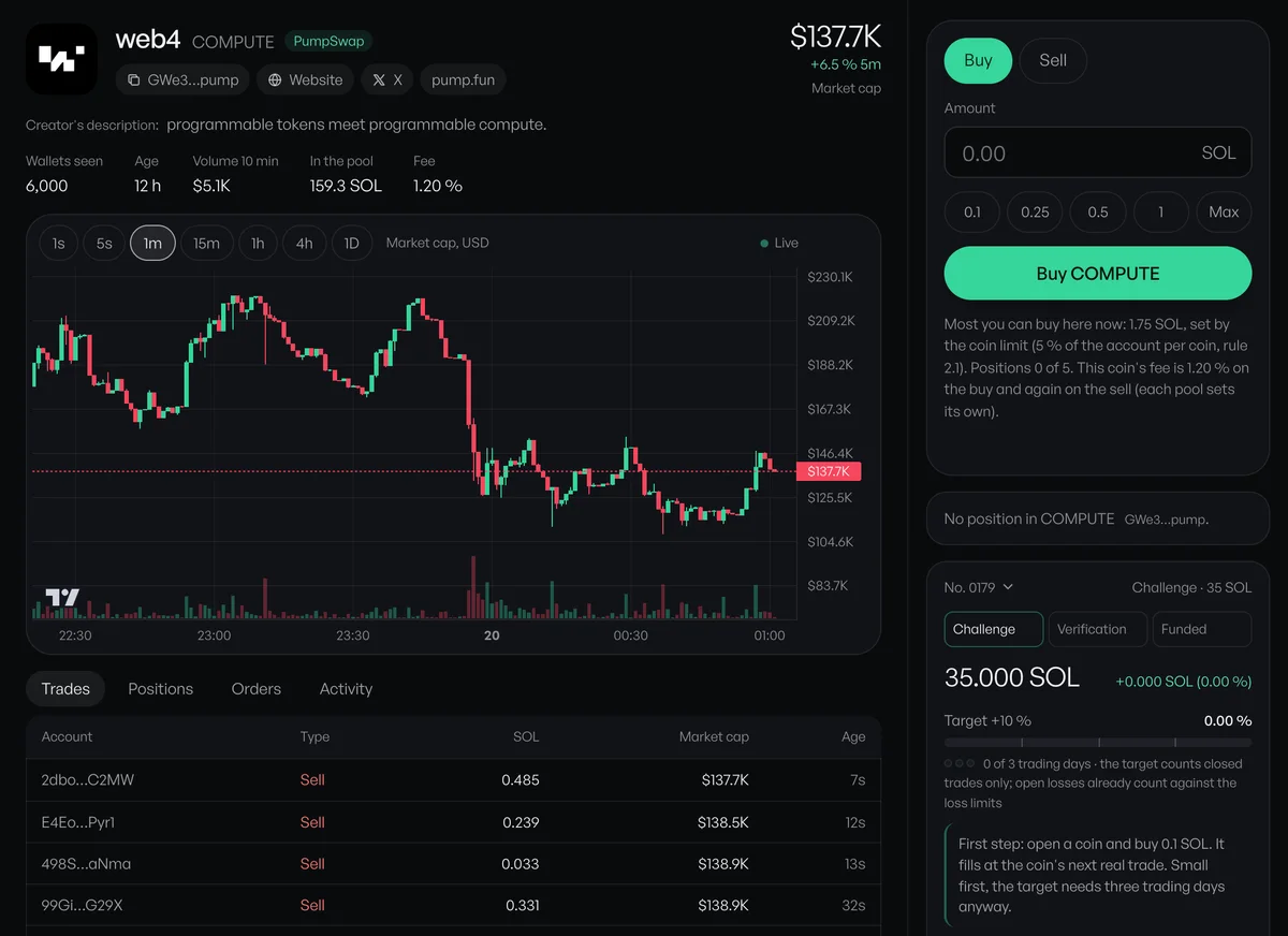 The Bonded Capital trading terminal: a live PumpSwap chart of a pump.fun coin, the buy ticket with the most you can buy, and the challenge account with its target